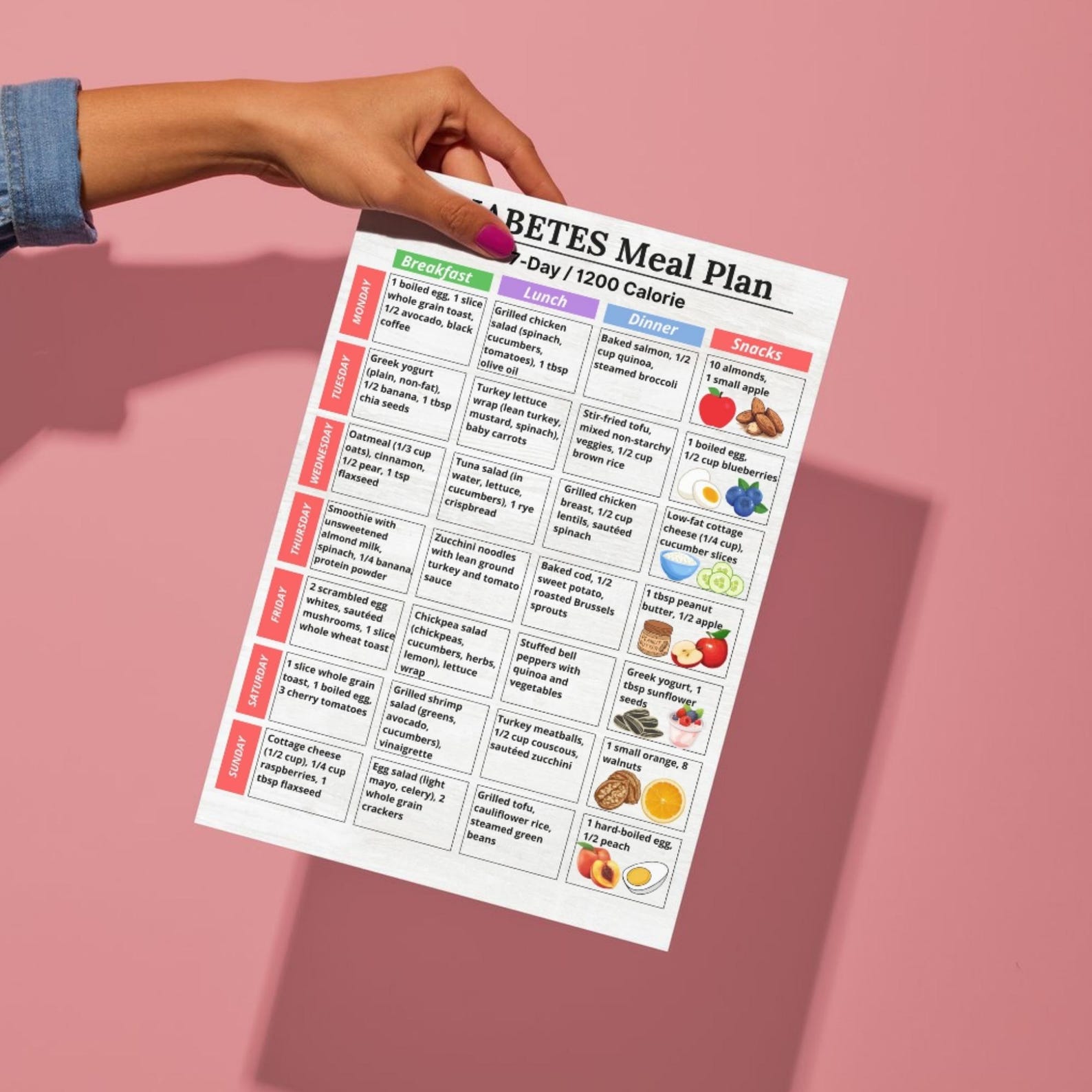 Diabetes Meal Plan Printable, 7 Day 1200 Calorie Menu, Low Glycemic ...