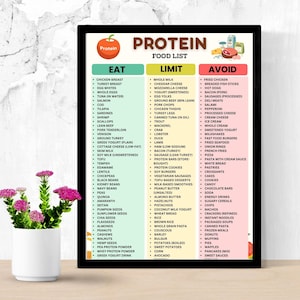 Protein Food List Printable | High Protein Foods Chart | Protein-Rich Grocery List