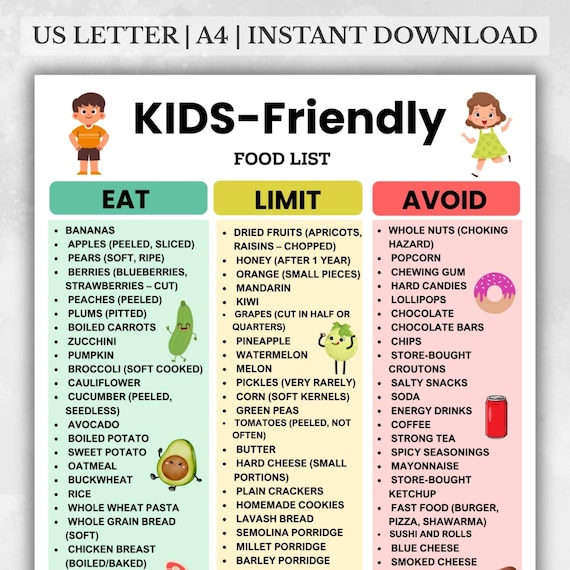 Kids Friendly Food List Eat Limit Avoid Chart for Toddlers Under 6 | Printable Toddler Food Chart | Instant Digital Download
