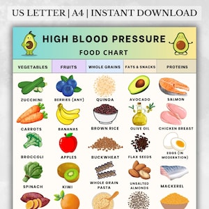 High Blood Pressure Food Chart Printable, Low Sodium Food List PDF, Heart-Friendly Grocery List, DASH Diet Food List, Hypertension Food List