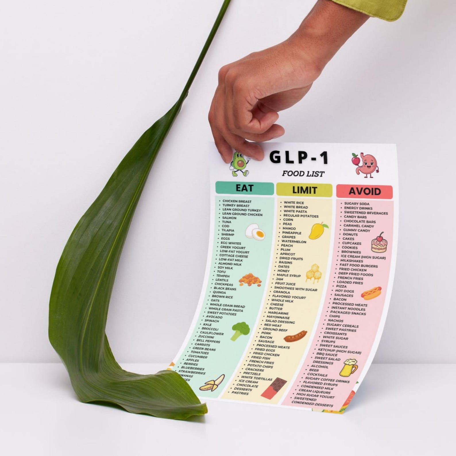 GLP-1 Food List, GLP-1 Diet Foods to Eat Limit Avoid, High Protein Low ...