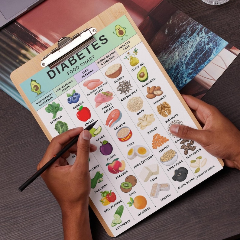 Diabetes Food List Poster, Low Card Foods, Diabetic Food Chart, Healthy Grocery Foods Nutrition