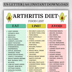 Arthritis-Friendly Food List PDF, Arthritis Diet Food List, Joint-Friendly Grocery Chart, Low Sodium & Inflammation-Aware Food List PDF
