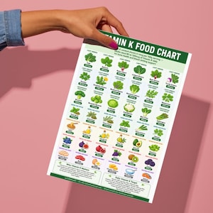 May include: A Vitamin K food chart with a green header and a pink background. The chart lists various foods and their Vitamin K content, including leafy greens, vegetables, fruits, and oils. The chart is held by a person.