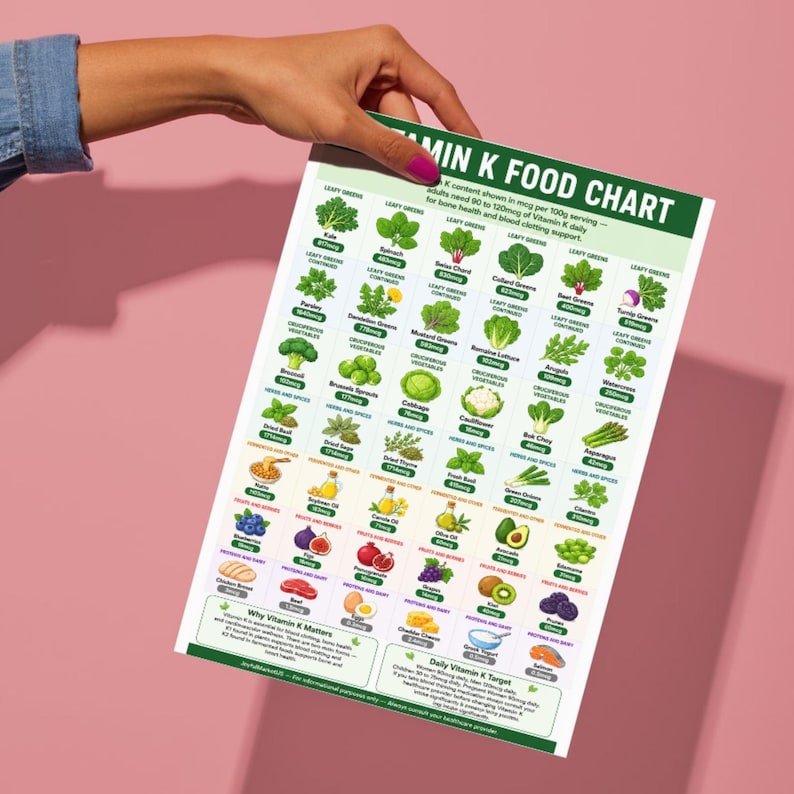 May include: A Vitamin K food chart with a green header and a pink background. The chart lists various foods and their Vitamin K content, including leafy greens, vegetables, fruits, and oils. The chart is held by a person.