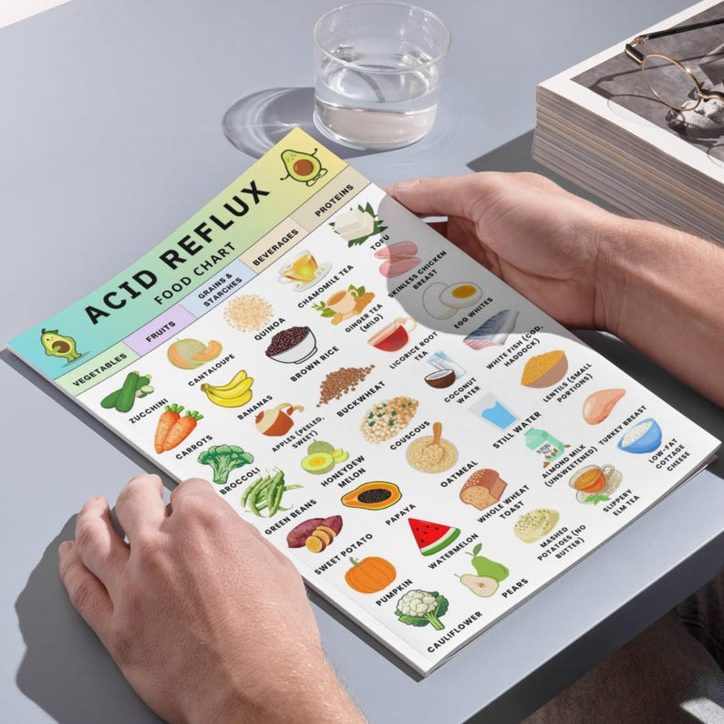 Less Acidic Foods Acid Reflux Food Chart Printable, Low Acid Food Chart PDF, GERD Diet ...