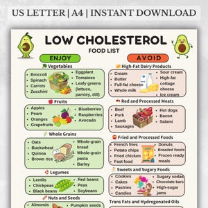 Cholesteroldieetdiagram, voedingslijst voor laag cholesterolgehalte, maaltijdplan voor laag cholesterolgehalte, hartvriendelijke boodschappenlijst, boodschappenlijst voor laag cholesterolgehalte