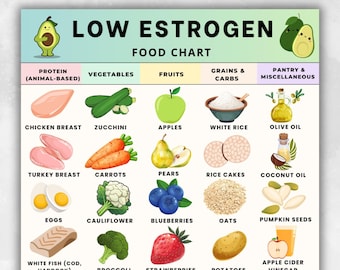 Low Estrogen Food Chart, Low Estrogen Food List, Estrogen-Conscious Grocery List PDF, Estrogen Diet Food Chart, Hormone Cycle Foods List