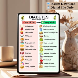 Diabetes food swap chart printable PDF with grocery substitutions for Type 2 Diabetes, showing common food alternatives for diabetic diet