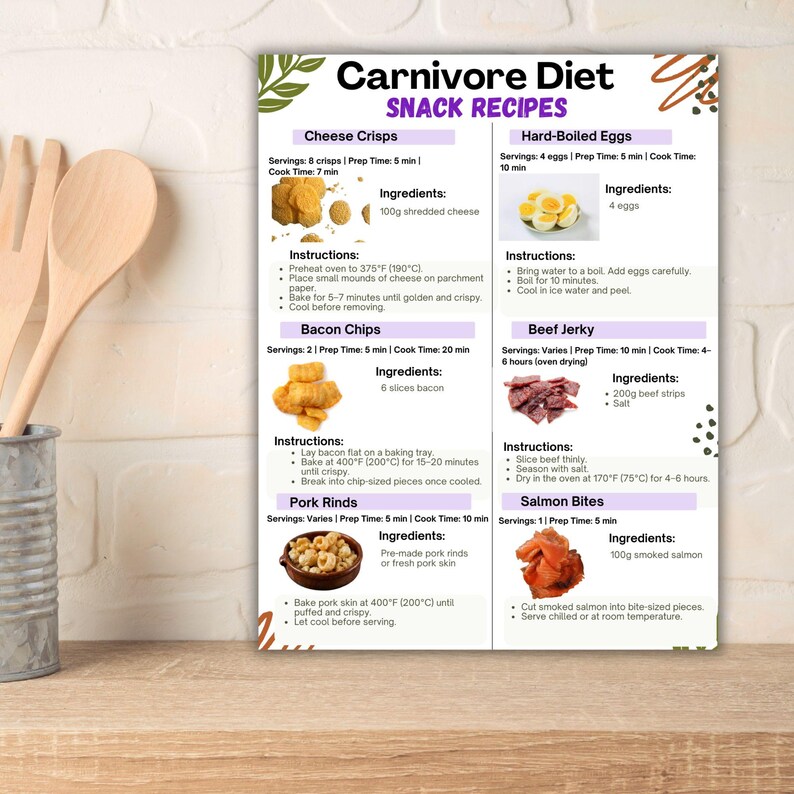 Carnivore Diet Meal Plan printable PDF with 18 animal-based recipes and a bonus food chart. Includes categorized breakfast, lunch, dinner, and snack ideas, plus a visual carnivore food guide. Designed for high protein, low carb, and carnivore-style eating. Suitable for digital use or printing. Includes A4 and US Letter formats. No physical product included.