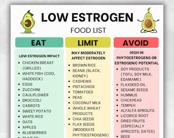 Low Estrogen Food List, Estrogen-Conscious Grocery List PDF, Estrogen Diet Food Chart, Hormone Cycle Foods List, PCOS Menopause Food Chart