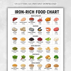 以下が含まれることがあります： IRON-RICH FOOD CHARTというタイトルの情報チャートで、US LETTER | A4 | INSTANT DOWNLOADというテキストが含まれています。肉、家禽、魚介類、豆類、種子、ナッツ、野菜、全粒穀物などの食品のイラストがカテゴリー別に表示されています。