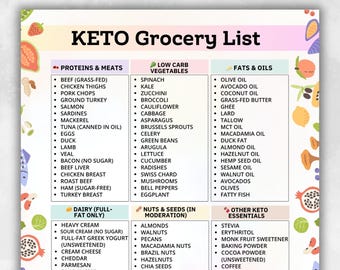 Keto Diet Grocery List Printable – Low Carb, High Fat, Sugar-Free Foods – Ketogenic, Gluten-Free, Dairy-Free Grocery List – PDF Download