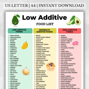Pode incluir: Um gráfico de lista de alimentos categoriza os alimentos por níveis de aditivos: baixo, moderado e alto. A seção "Alimentos com baixo teor de aditivos" inclui frutas e vegetais. A seção "Alimentos com aditivos moderados" lista itens como pão e queijo.
