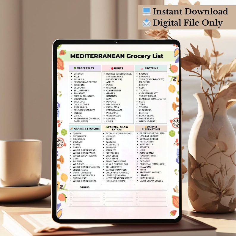 Mediterranean Diet Food List | Mediterranean Foods Chart Printable