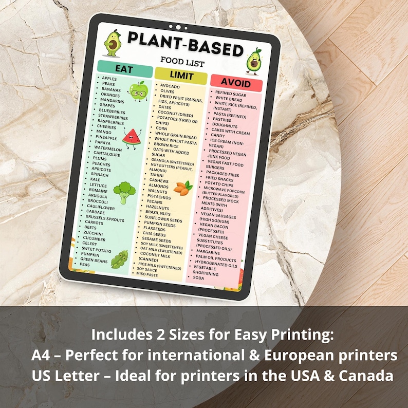 Plant Based Food List PDF with grocery categories showing foods to eat limit and avoid for a plant based vegan diet printable chart