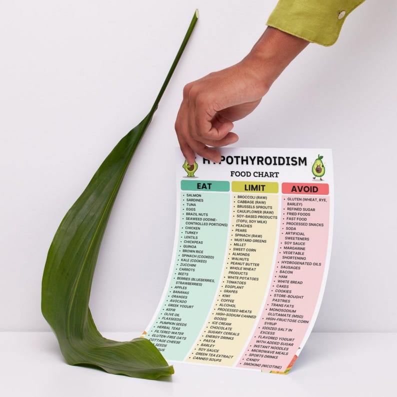 Printable hypothyroidism food list showing foods to eat, limit, and avoid with low thyroid · thyroid diet grocery chart PDF download