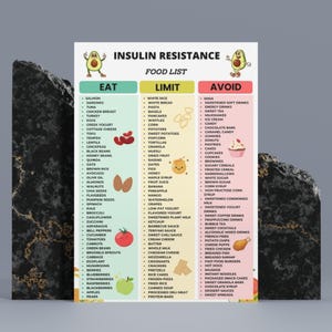 May include: A food list for insulin resistance, with sections for foods to eat, limit, and avoid. The list includes fruits, vegetables, proteins, and processed foods. The text is in black and the background is white.