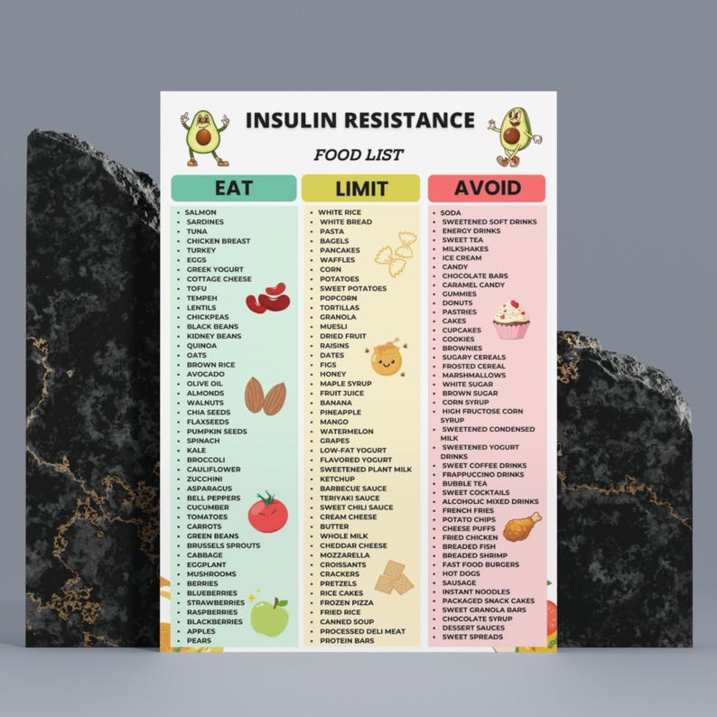 May include: A food list for insulin resistance, with sections for foods to eat, limit, and avoid. The list includes fruits, vegetables, proteins, and processed foods. The text is in black and the background is white.