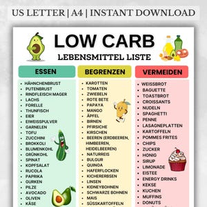 Op de afbeelding: Een koolhydraatarme voedingslijst in het Duits, met categorieën voor voedingsmiddelen om te eten, te beperken en te vermijden. De digitale download bevat een verscheidenheid aan voedingsmiddelen, zoals groenten, fruit en vlees, met kleurrijke illustraties.