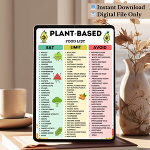 Plant Based Food List PDF with grocery categories showing foods to eat limit and avoid for a plant based vegan diet printable chart