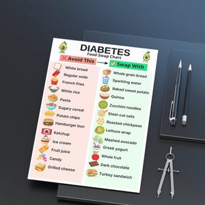 Diabetes food swap chart printable PDF with grocery substitutions for Type 2 Diabetes, showing common food alternatives for diabetic diet
