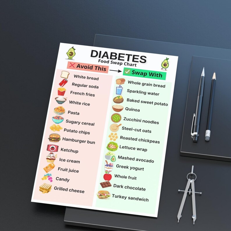 Diabetes food swap chart printable PDF with grocery substitutions for Type 2 Diabetes, showing common food alternatives for diabetic diet