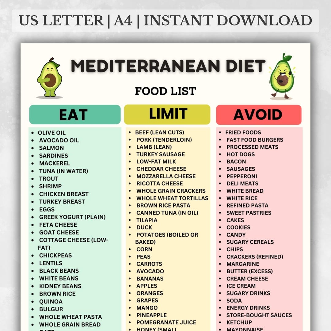 Mediterranean Diet Food List Printable | Mediterranean Foods Chart ...