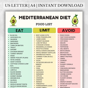 Mediterranean Diet Food List | Mediterranean Foods Chart | Eat Limit Avoid Printable PDF