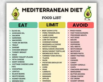 MIND Diet Food List, Brain-Friendly Grocery Chart Printable, Low Sugar DASH Mediterranean Diet Food Chart, Focus-Friendly Food List PDF
