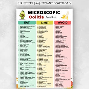 May include: A printable chart titled Microscopic Colitis Food List with three columns labeled Eat, Limit, and Avoid. The document features a cartoon avocado and banana, lists various food items under each category, and includes the text US LETTER | A4 | INSTANT DOWNLOAD at the top.