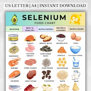 Könnte beinhalten: Eine farbenfrohe Lebensmitteltabelle mit dem Titel "Selenium Food Chart" mit Illustrationen verschiedener Lebensmittelgruppen. Die Tabelle enthält Meeresfrüchte, Fleisch, Nüsse, Getreide und Milchprodukte wie Thunfisch, Truthahn, Paranüsse, Eier und Joghurt.