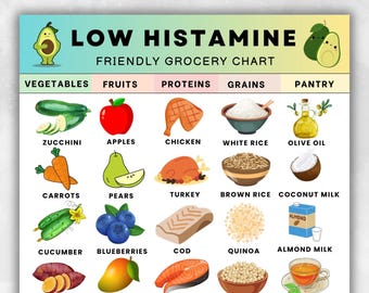 Low Histamine Food Chart, Low Histamine Grocery List, Low Histamine Diet Chart Printable, Low Histamine Safe Foods List, Instant Download