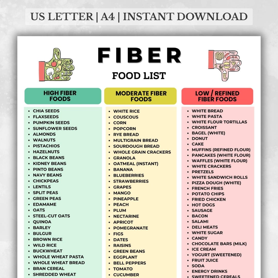 High Fiber Food List, Fiber Rich Foods Printable Chart, High Fiber Diet ...