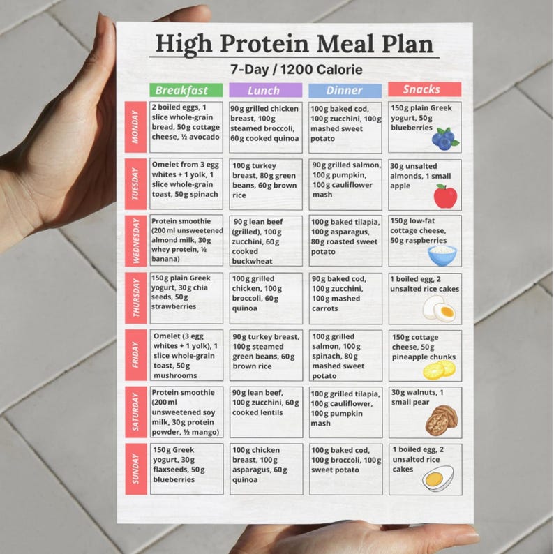 7‑day High Protein Meal Plan, 1200 Calorie High Protein Diet Ideas for ...