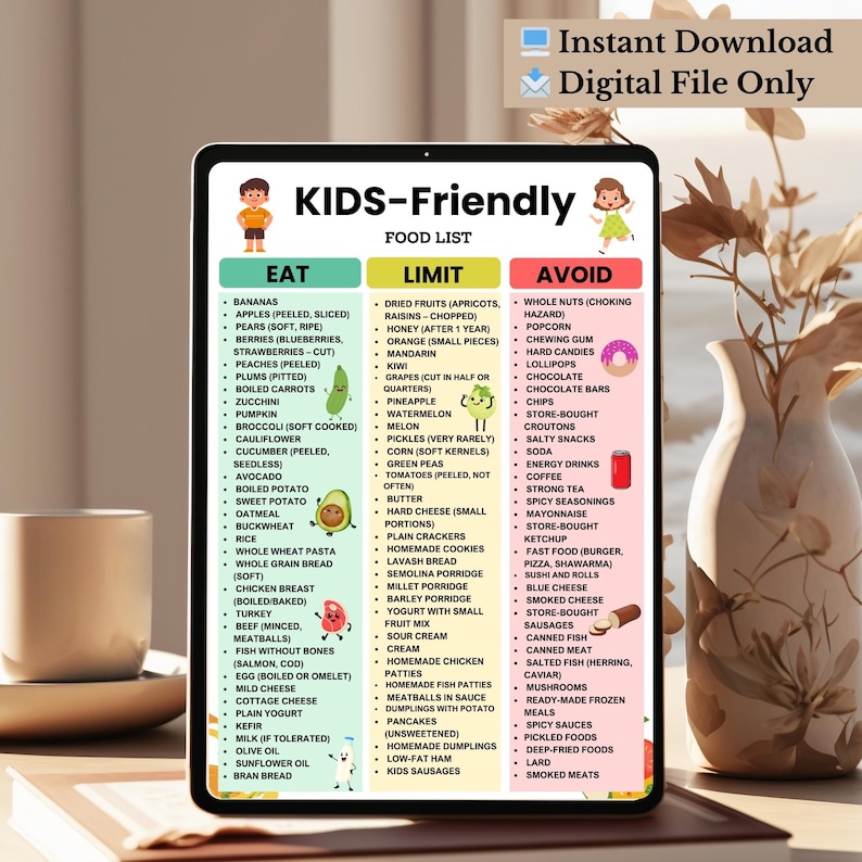 Kids Friendly Food List Eat Limit Avoid Chart for Toddlers Under 6 Printable PDF in A4 and US Letter