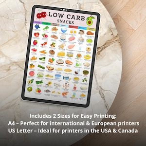 Low Carb Food Liste PDF, Keto Snack Ideen zum Ausdrucken, Low Carb Snacks Food Chart, zuckerfreies Kühlschrankblatt, Carb Tracker Planer Insert Bild 10