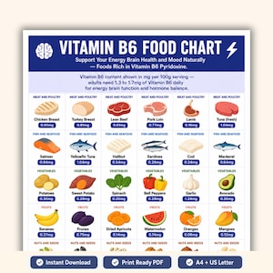 May include: A Vitamin B6 food chart with illustrations of foods like chicken breast, salmon, potatoes, bananas, and more. The chart lists the Vitamin B6 content in milligrams per 100g serving. Includes the text "Instant Download", "Print Ready PDF", and "A4 + US Letter".