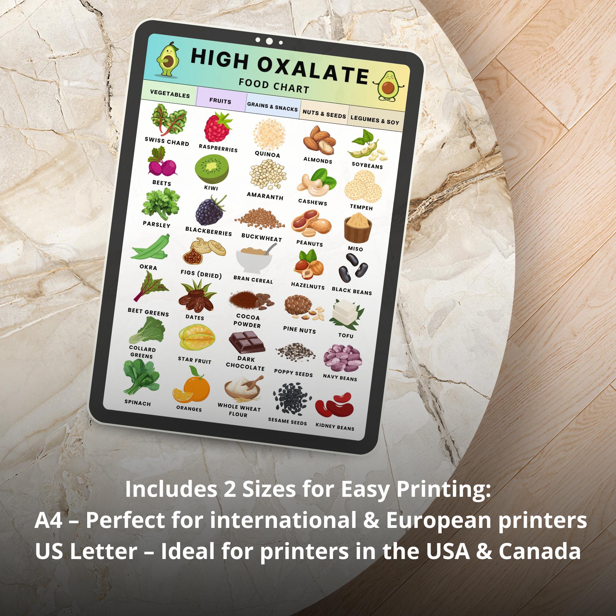 High Oxalate Food Chart PDF, Printable Oxalate Diet Food List, Kidney