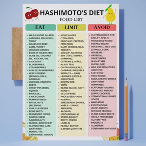 Printable Hashimoto’s Diet Food List in Eat / Limit / Avoid format. Includes thyroid-friendly foods, hypothyroid grocery guide, gluten-free and dairy-free options, and anti-inflammatory ingredients. Designed for people managing Hashimoto’s thyroiditis or underactive thyroid. Instant digital download for meal planning, clean eating, and autoimmune diet tracking.