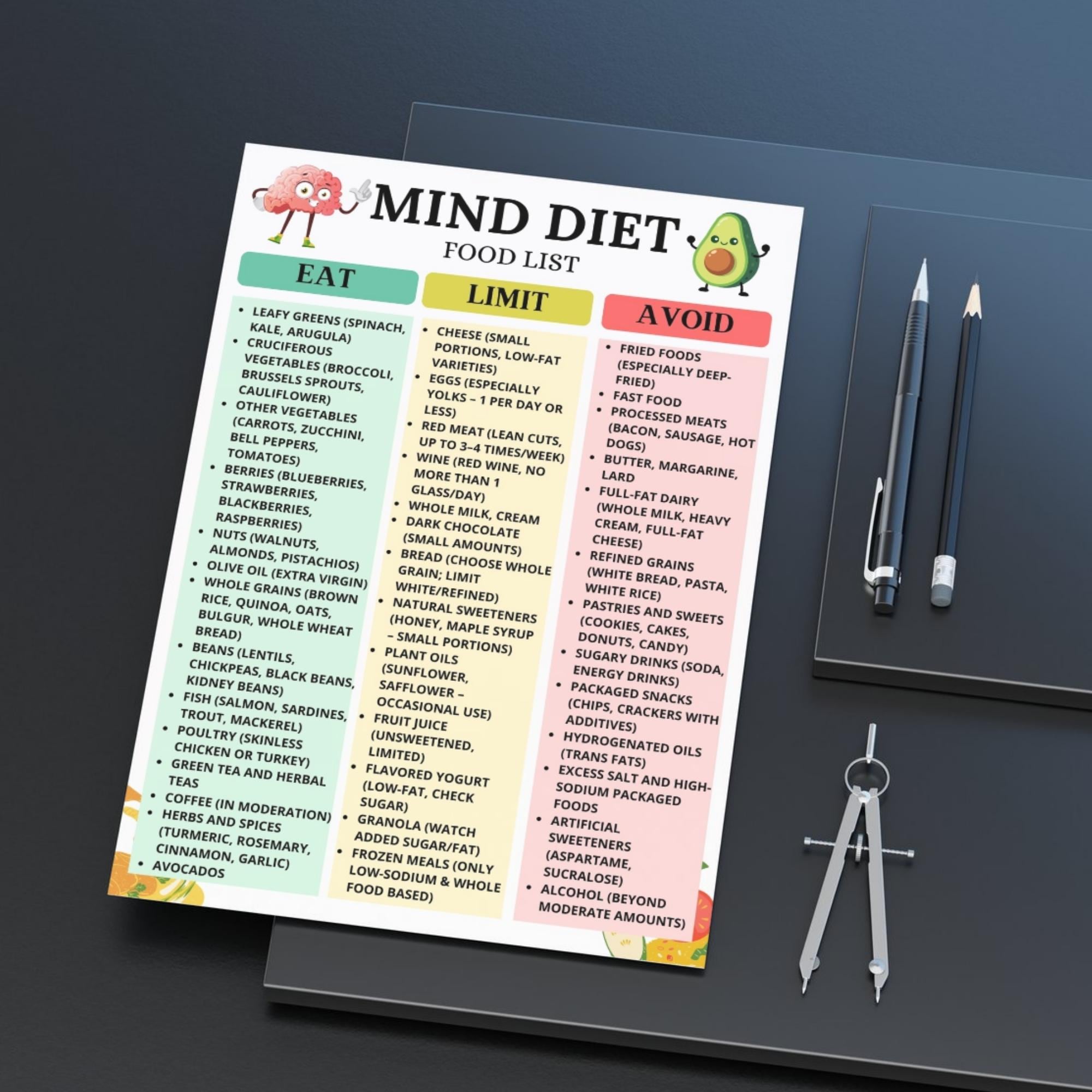 Friendly Chart Example MIND Diet Food List, Brain-friendly Grocery Chart Printable, Low Sugar ...