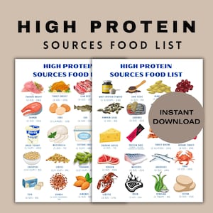 High Protein Food List & Chart, Protein Rich, Low Carb, Keto Tracker, Printable Protein Chart,Grocery List High Protein, Protein Grams Food