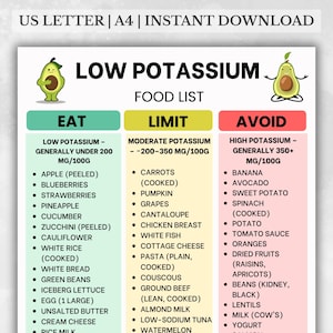 Low Potassium Food List – Printable PDF with 60+ Eat Limit Avoid Foods Organized by Potassium per 100g for Grocery Planning