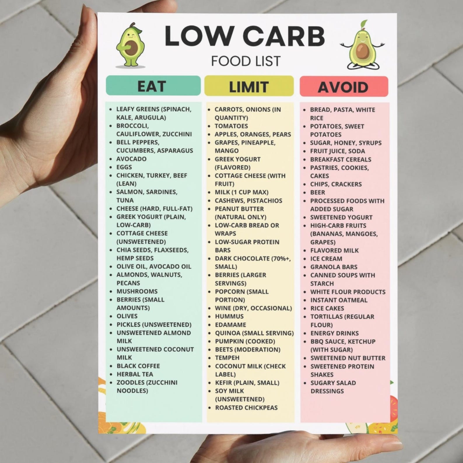 Low Carb Food List PDF, Printable Keto Grocery Chart, Keto & Diabetic