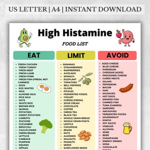 High Histamine Food List, Histamine Foods to Eat Limit Avoid, Low Histamine Diet Food List, Histamine Food Chart Printable A4 US