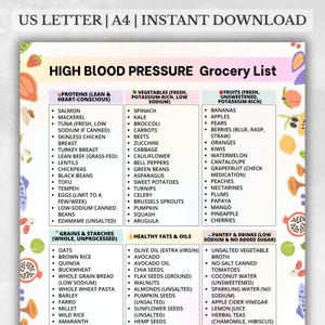 High Blood Pressure Grocery List Printable, Low Sodium Food List PDF, Heart-Friendly Shopping Planner,  High Blood Pressure Food List