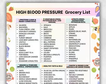 High Blood Pressure Grocery List Printable, Low Sodium Food List PDF, Heart-Friendly Shopping Planner,  High Blood Pressure Food List