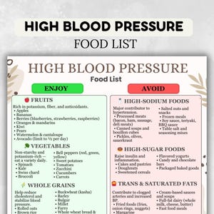 High Blood Pressure Food List PDF, DASH Diet Grocery Planner, Low Sodium Meal Plan, Hypertension Friendly Shopping List, Blood Pressure Diet