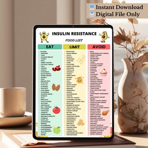 May include: Digital download of an insulin resistance food list. The list is divided into three categories: Eat, Limit, and Avoid, with various food items listed under each. The image also includes the text "Instant Download" and "Digital File Only".