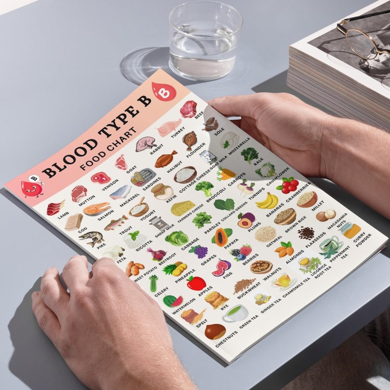 Blood Type B Food List, Blood Group B Chart, Food Choices for Blood ...